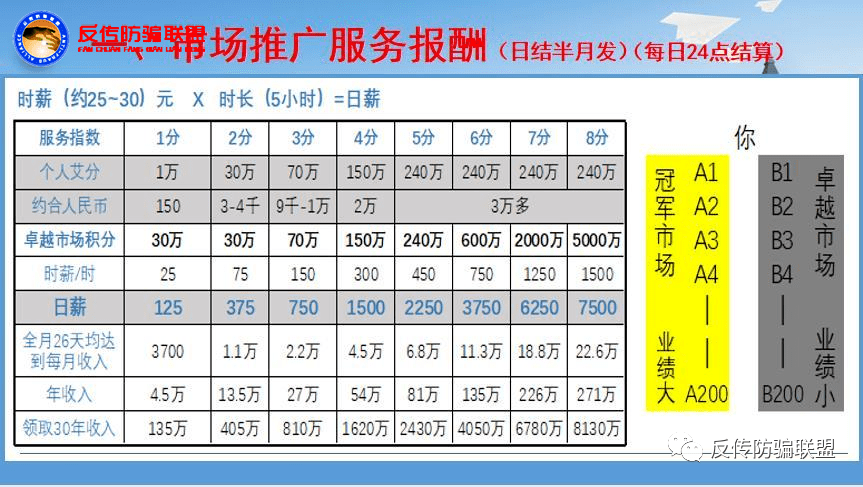 艾多美控股公司又因违规被行政处罚:涉嫌传销质疑不断(图3)
