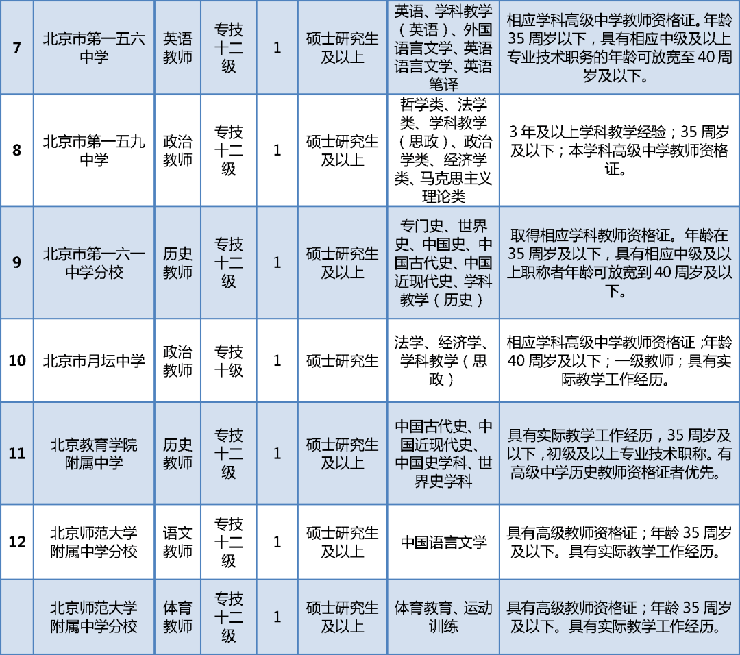 西城区事业单位招聘_西城所属事业单位招聘517人(3)