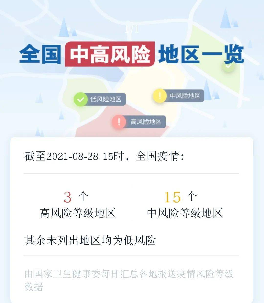 【疫情防控】今天,全國3個高風險地區,15箇中風險地區