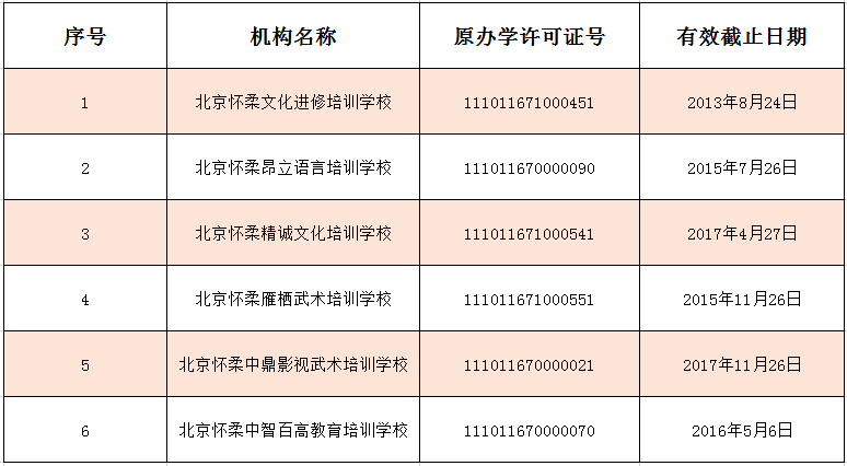 家长|@家长看过来，北京已有三区公布学科类校外培训机构白名单