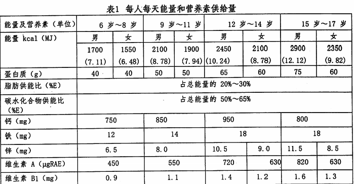 营养表格图 百分比图片