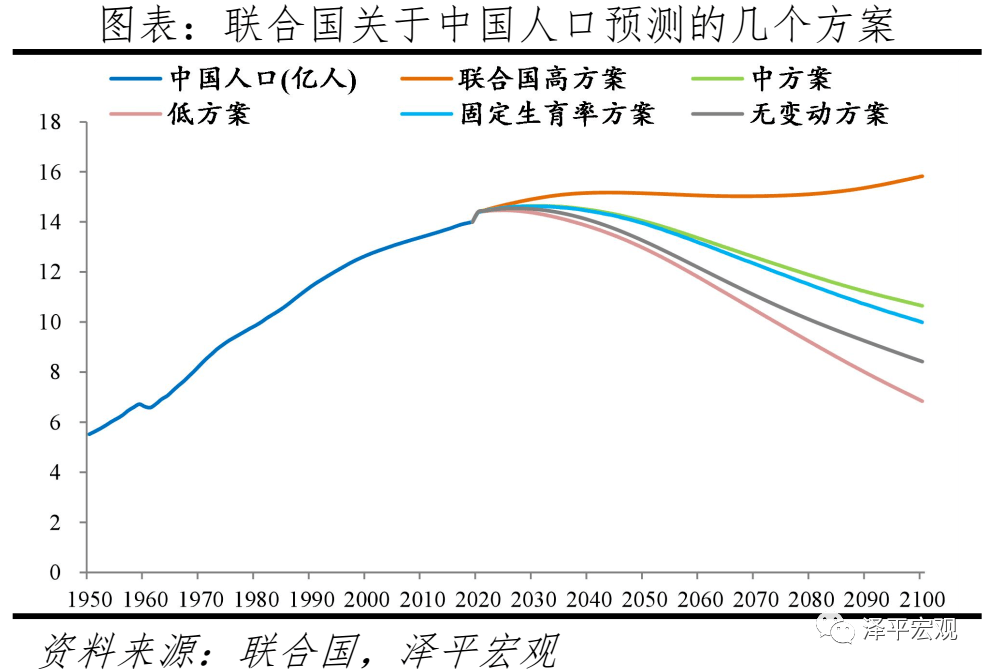 人口卷积化_中国人口形势报告:老龄化、少子化、不婚化