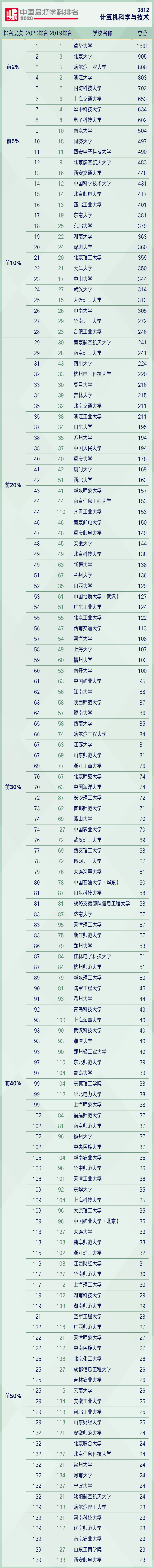 计算机科学与技术是学什么的（计算机科学与技术是学什么的就业方向）-85模板网