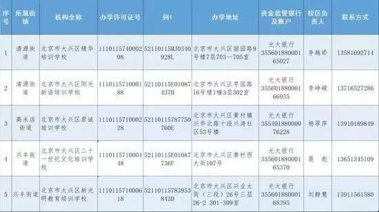 文化|北京6区公布首批63家学科类校外培训机构白名单