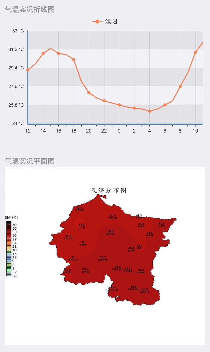 下周溧阳最高气温36℃_天气