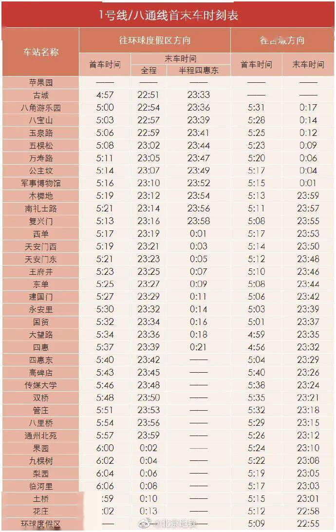 今起北京地铁1号线八通线贯通运营首末车时刻表请收藏 运行图