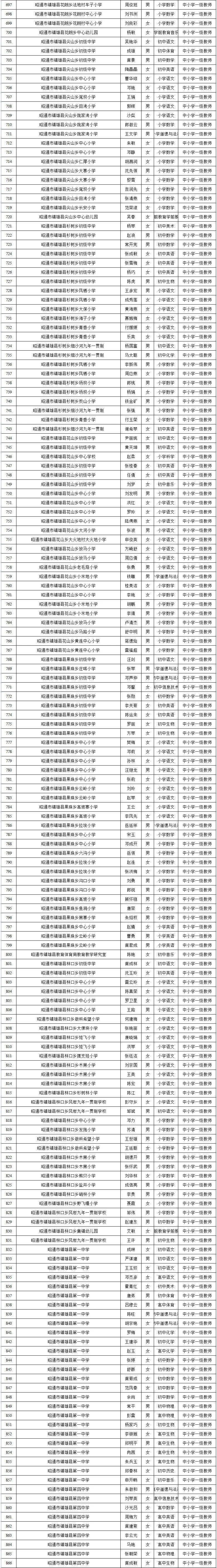 镇雄毒贩名单图片