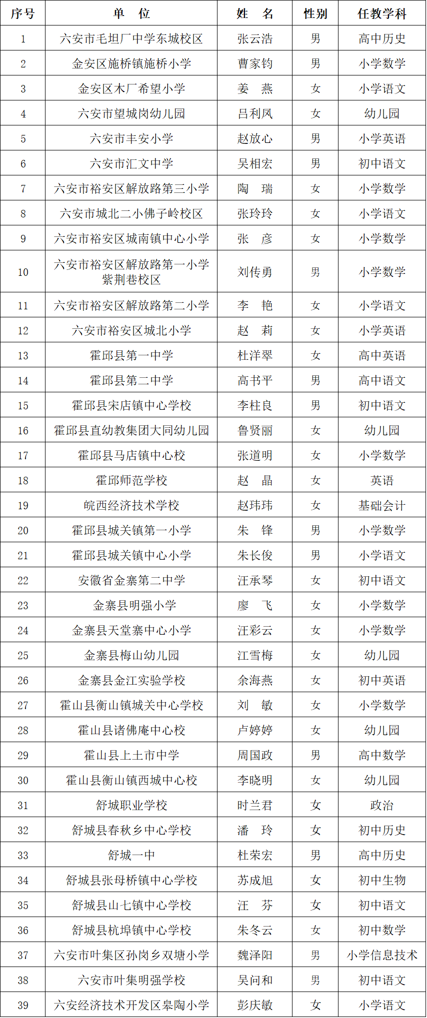 候选人名单公示_六安市