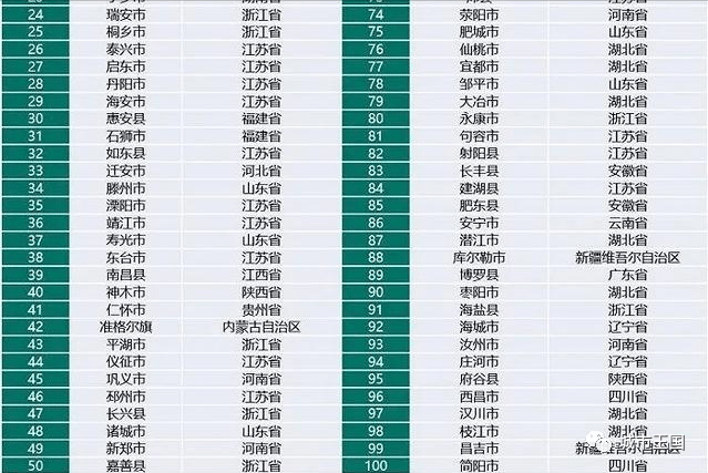 2021百强县排名GDP河南_中国GDP2021年百强县名单排名(2)