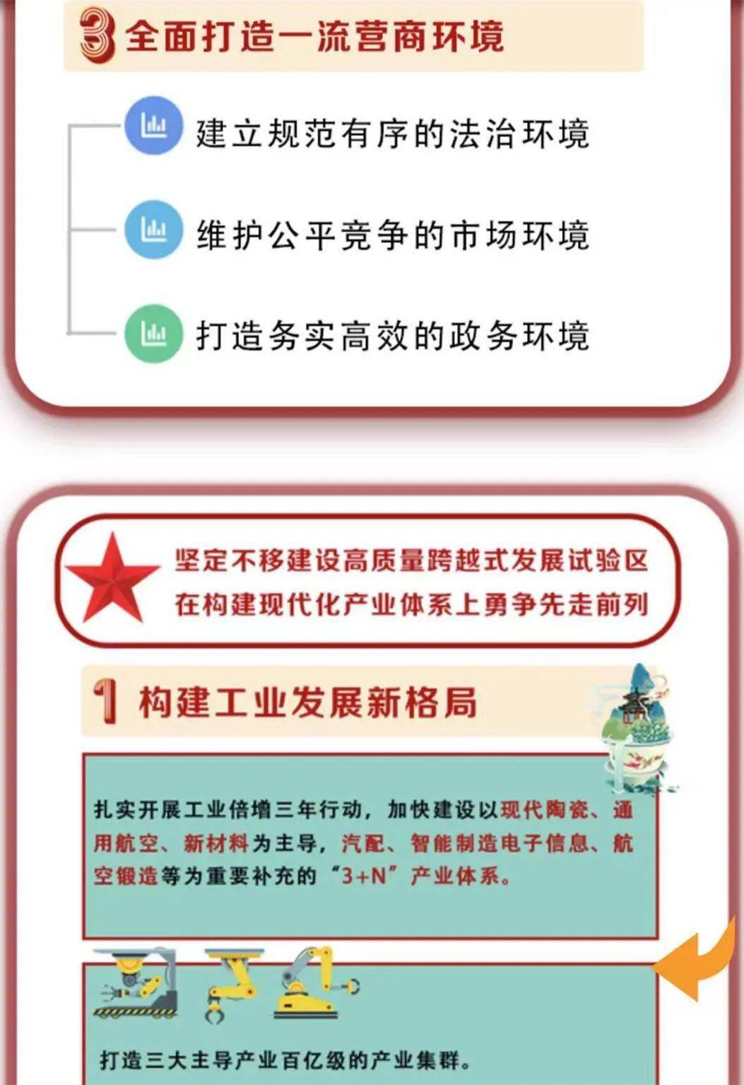 聚焦党代会划重点全方位图解县第十次党代会报告