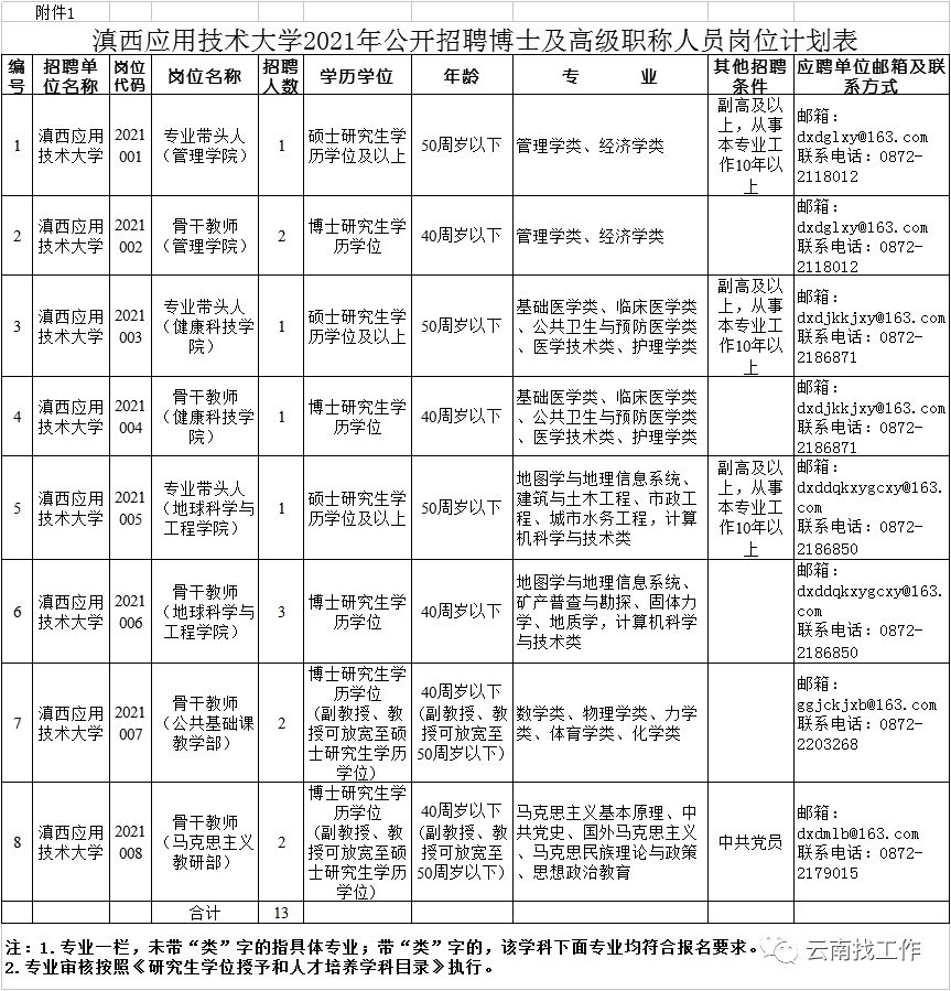 事业单位招聘岗位_如何快速辨别事业单位招聘岗位是否有编制(3)