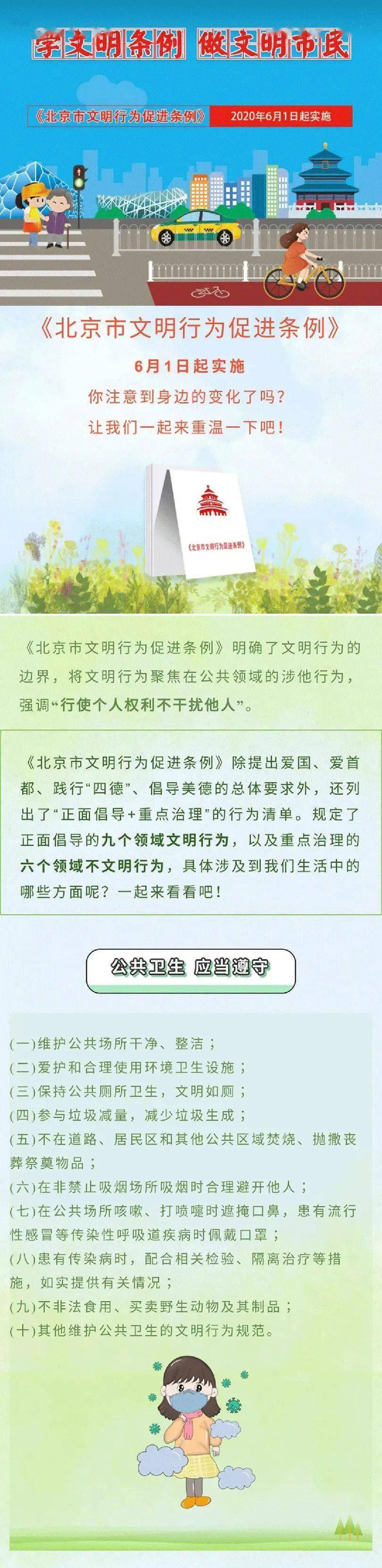 一图重温北京市文明行为促进条例