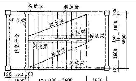 農村自建房樓梯設計有大學問單跑雙跑還是三跑樓梯