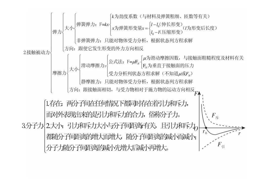 高中物理公式_搜狐网