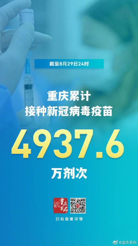 重庆市|截至8月29日24时，重庆市新冠病毒疫苗累计接种4937.6万剂次