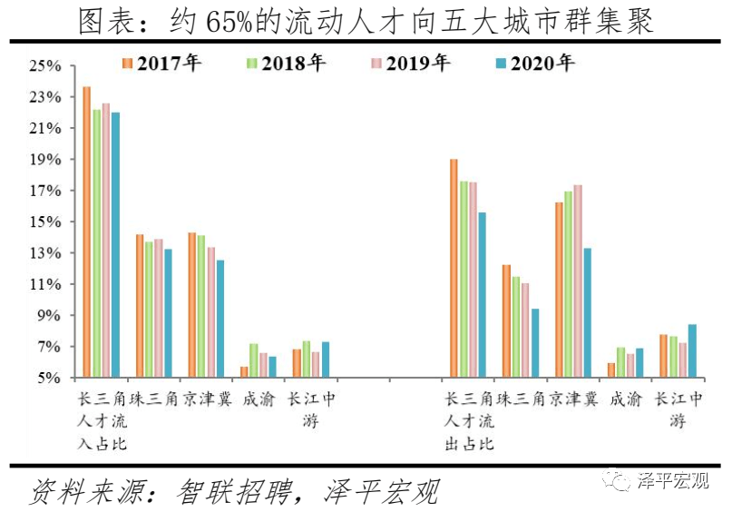 城市市区人口排名2021_2021年新一线城市排名 上海城市排名全国第一 成都人口数