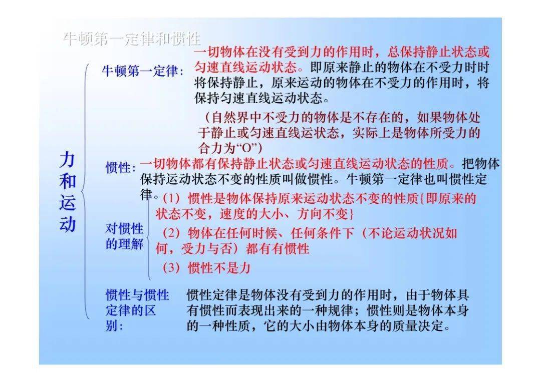 初中物理—力與運動章節知識網絡結構圖