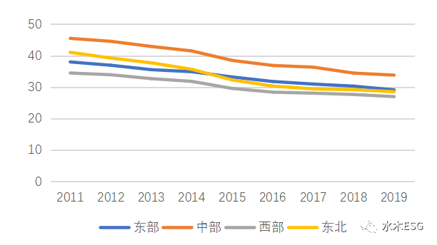 江西vs河南gdp_2018浙江 河南GDP对比 河南比浙江差距在哪 能否超越(2)