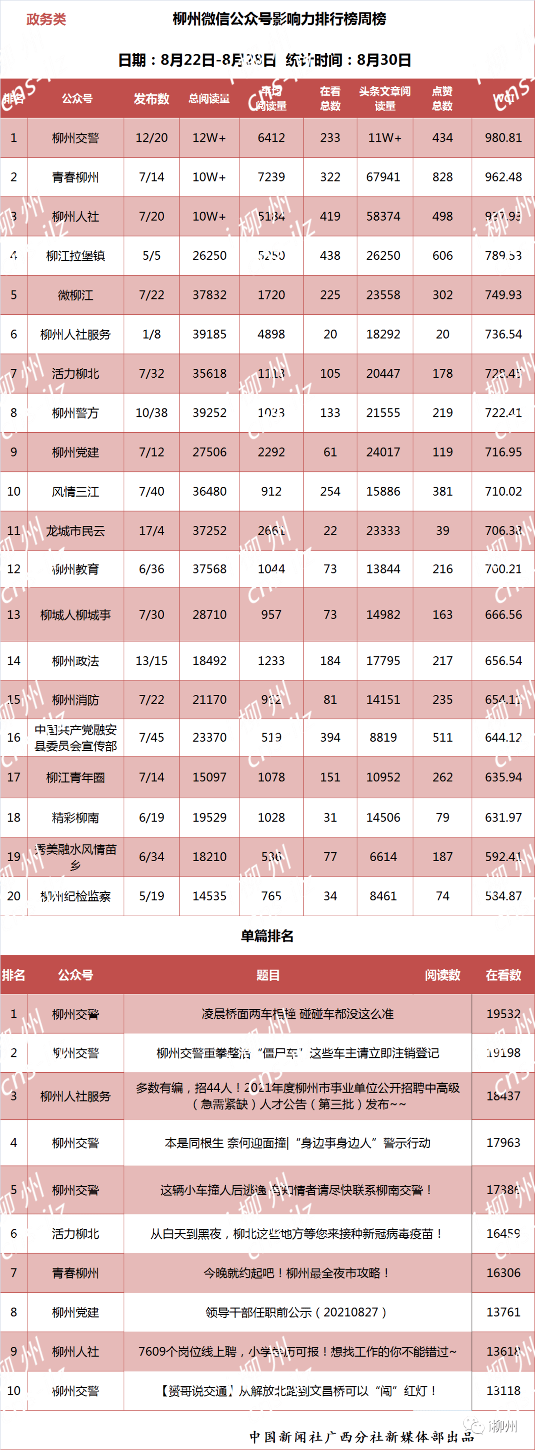 柳州小区排行_柳州10月新房房价排行均价上涨区域6个,均价下跌区域0个