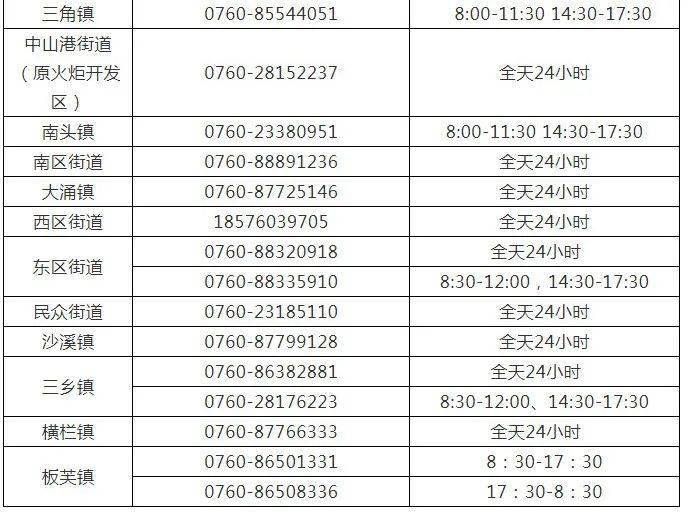 广东中山疫情最新消息今天
(广东中山疫情最新消息今天新增了15例) 广东中山疫情最新消息今天
(广东中山疫情最新消息今天新增了15例)