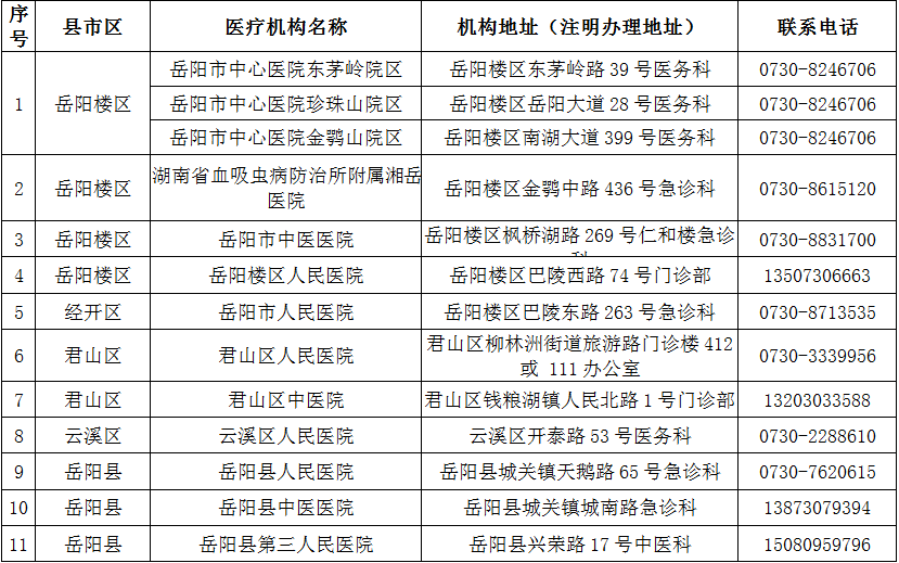 岳阳多少人口_岳阳市各区县经济和人口 岳阳楼区GDP第一,平江县人口最多(2)