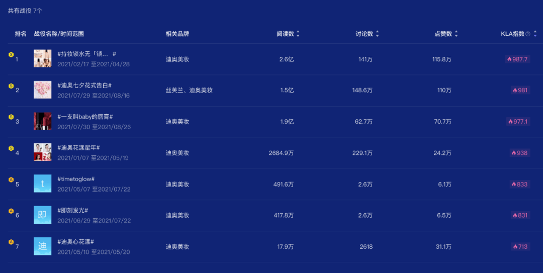 西子|Dior“羽衣霓裳”杠上了花西子？