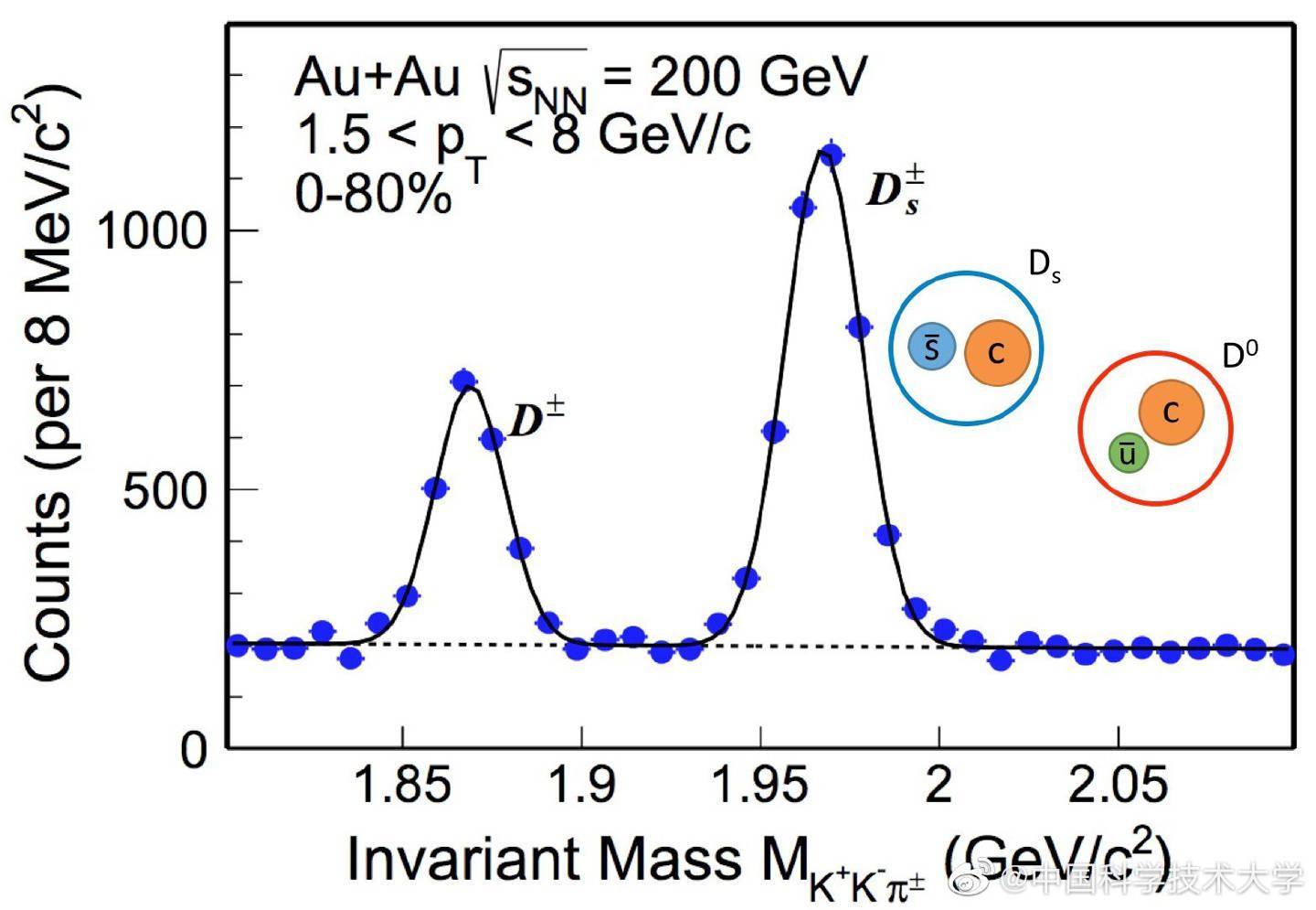 中国科大高能核物理团队在奇异粲介子研究中取得重要进展 奇蔻资讯站