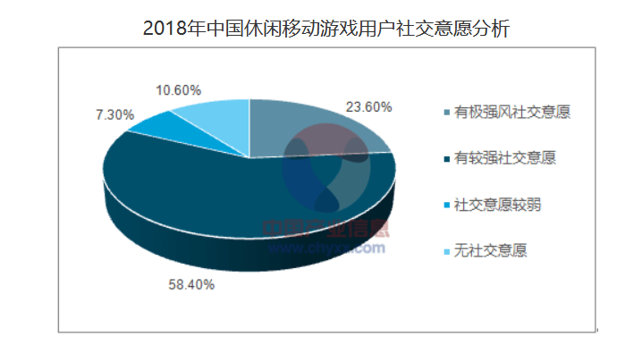 Taptap|从游戏的社交化开始谈起——以《人类跌落梦境》为例