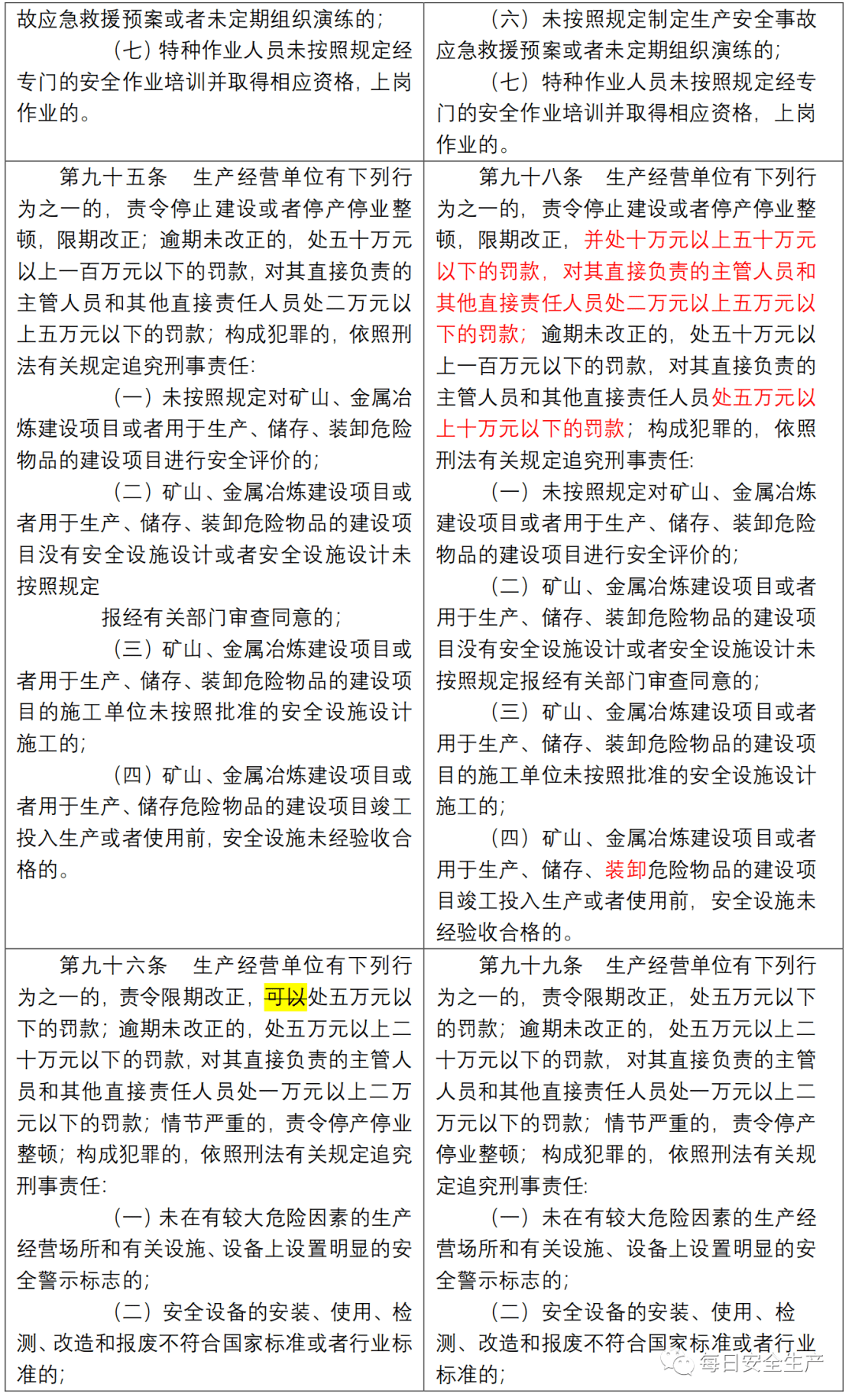 安全生产法全文电子版 be6b94a2681c439b98e5ceaefcc63716.png