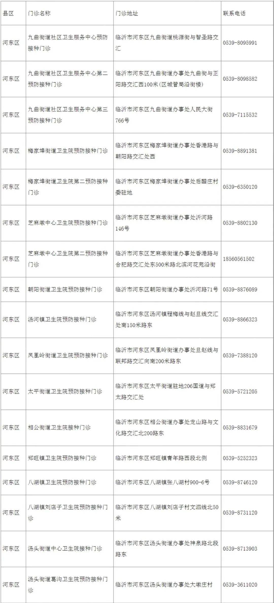 公示|速扩散！事关临沂疫苗接种！