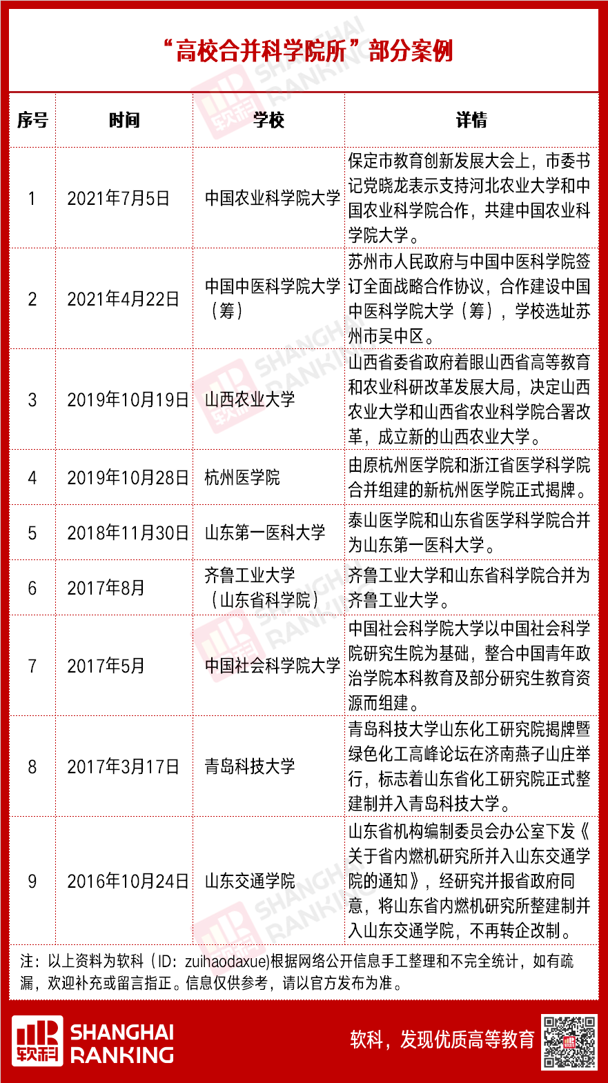 廣東2019高考分數錄取學校_廣東藥學院錄取分數線_2021年廣東成考錄取最低分數