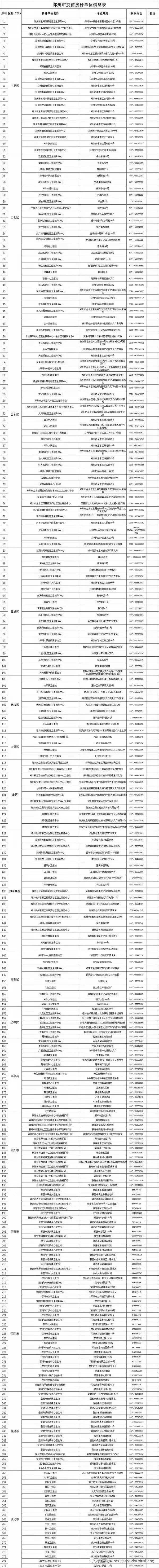 二七区|附275个接种点！今起郑州市新冠疫苗接种第二针全面“开打”