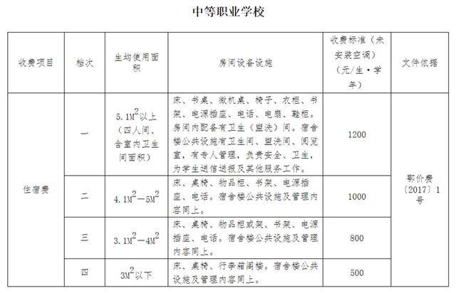 标准|武汉公示各类学校收费标准 遇违规收费可举报