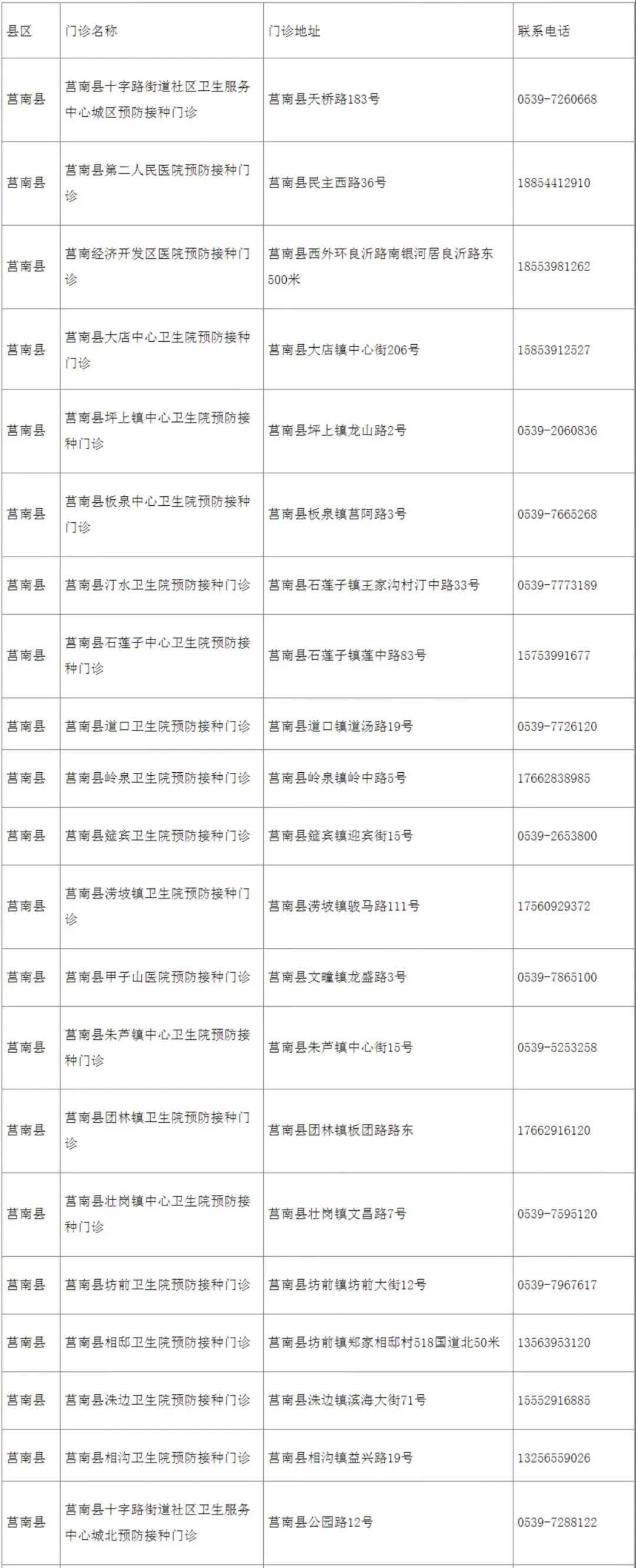 公示|速扩散！事关临沂疫苗接种！