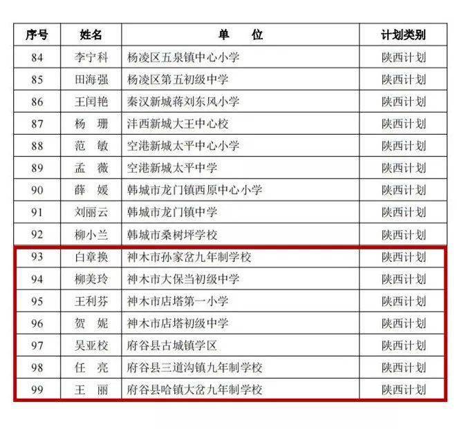 榆林人口2021_最新 来榆返榆人员须持7日内核酸证明 附2021年春节榆林各汽车站