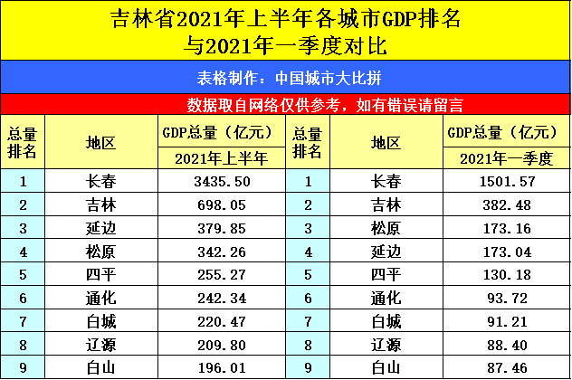 东莞市2021gdp_24强城前三季度GDP来了 广州逼近深圳,佛山领先东莞