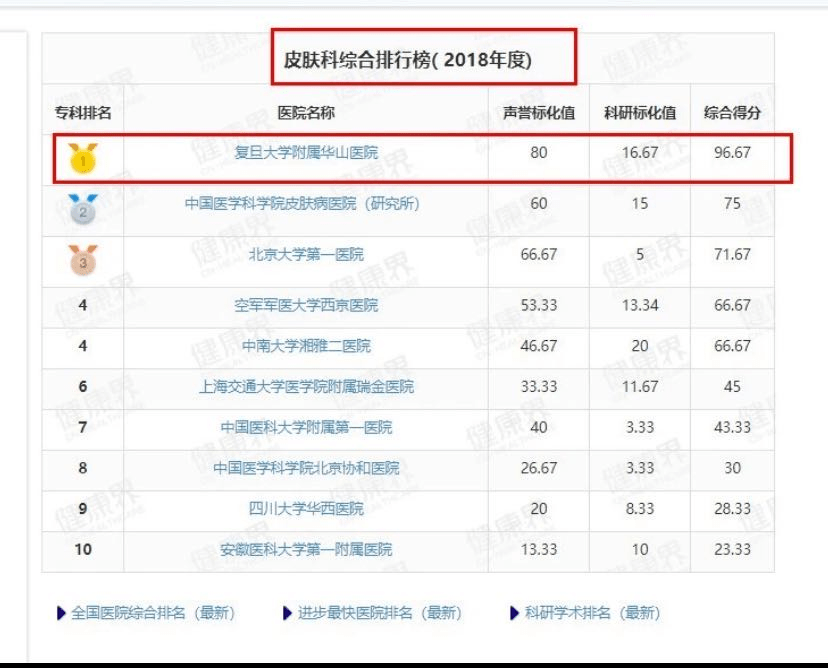 皮肤|观方好物 | 华山医院研制的这罐身体乳，我能囤一辈子