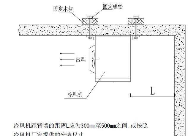 冷風機安裝示意圖如下