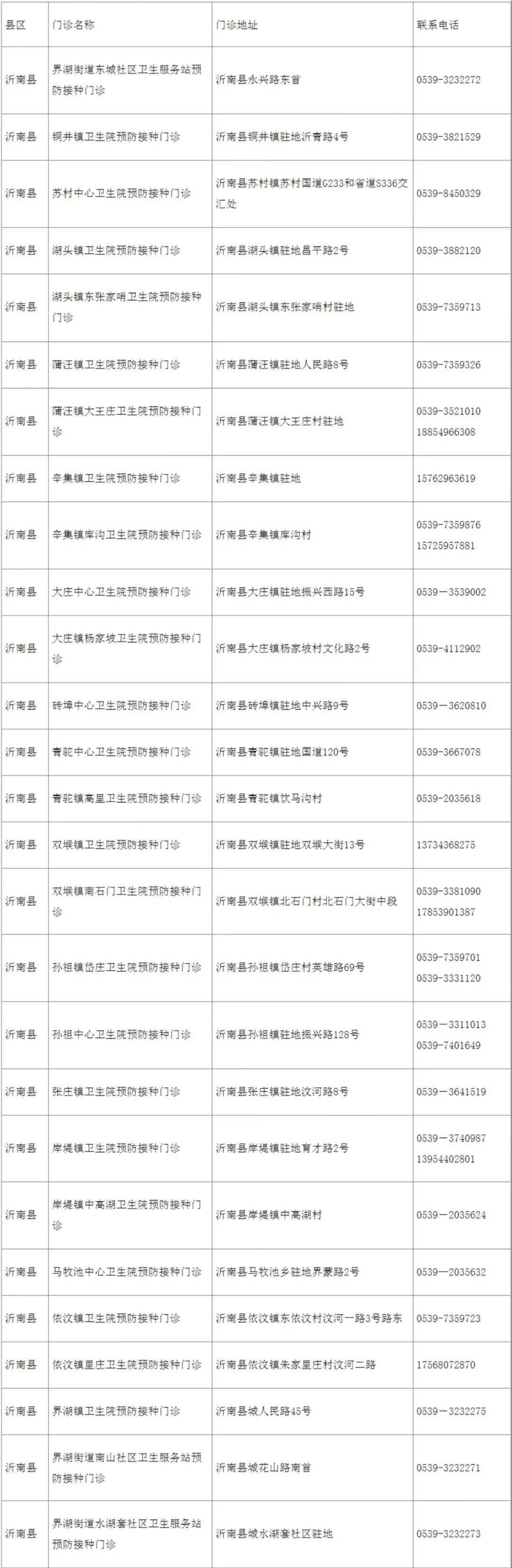 公示|速扩散！事关临沂疫苗接种！