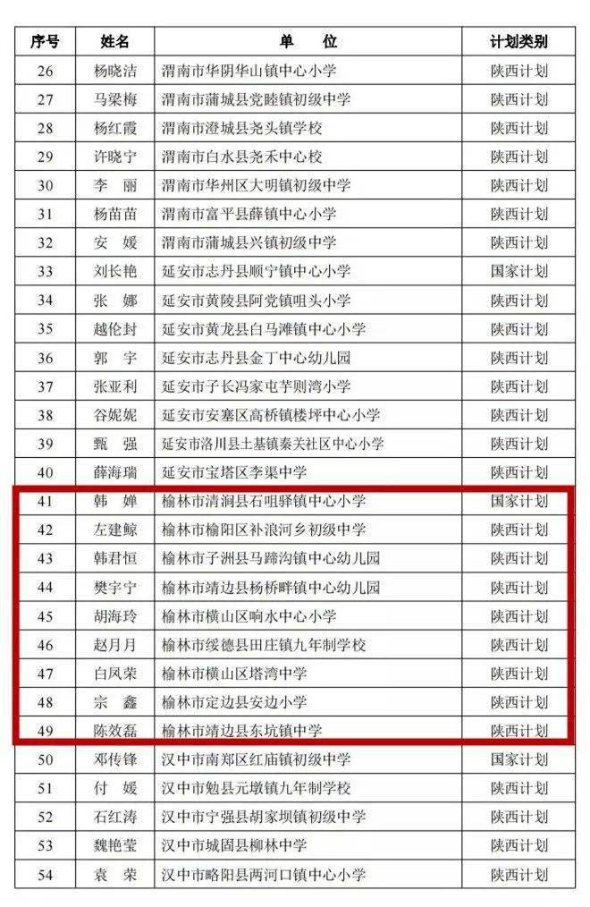 榆林人口2021_最新 来榆返榆人员须持7日内核酸证明 附2021年春节榆林各汽车站(2)