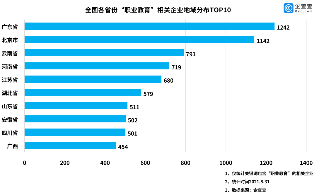 技术|职业教育行业缺口巨大，我国现存企业不足万家