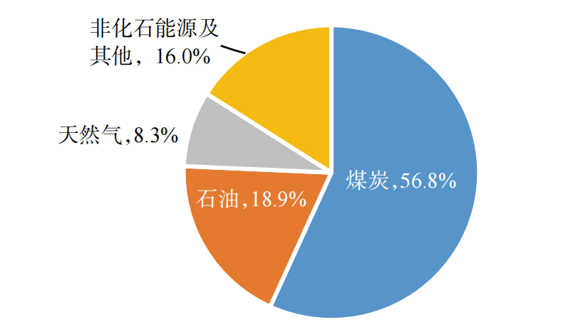 吕建中推进能源绿色低碳转型须努力开拓无尽前沿