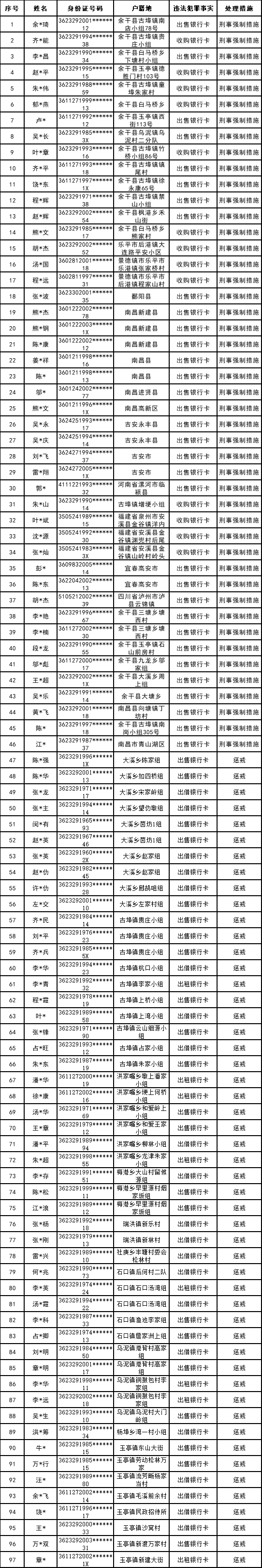 余干县人口_重磅!余干最新人口数据出炉!常住人口840498人!(2)