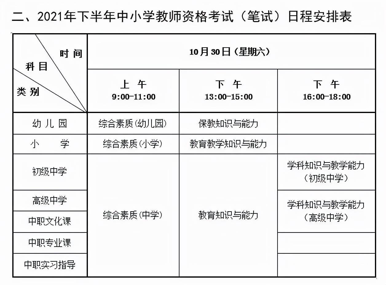 教育部|31省份启动教师资格考试报名，这些信息要了解