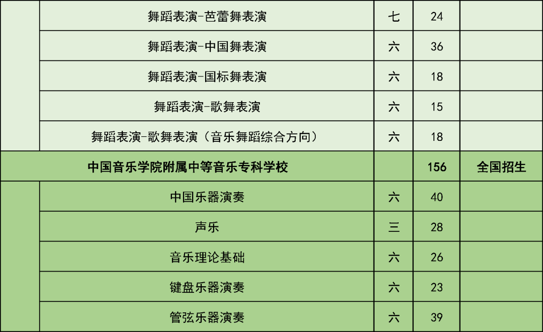 五年制|考生和家长请注意！这些学校在京招生规模发布