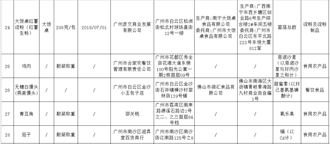 沈姓的人口_沈姓人口分布情况(2)