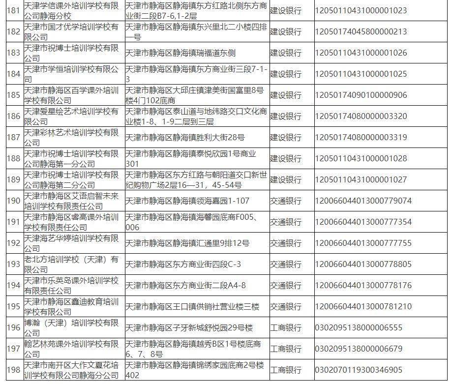 河东|最新！校外培训机构名单，天津已有12个区公示！