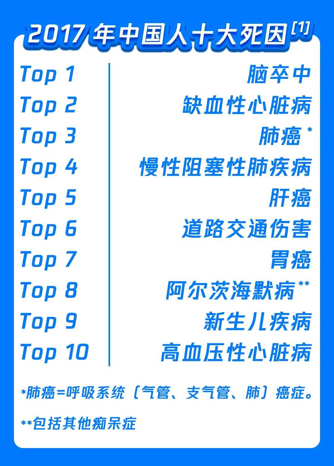 杂志|心血管疾病盯上3亿中国人，这10个问题的答案，你必须知道