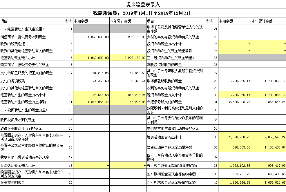 清算報告:破產企業清算財務報表及其附註:公司註銷清算表格模板:no.