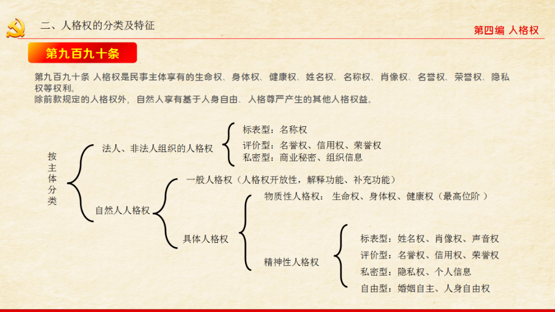 需要仔细甄别是否属于法律上认可的一般人格权